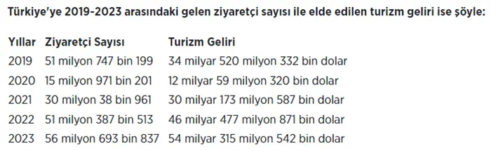 tursit-sayisi.webp